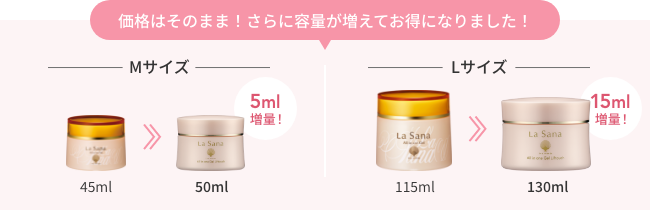 価格はそのまま！さらに容量が増えてお得になりました！  Mサイズ  45ml → 50ml  5ml増量！  Lサイズ  115ml → 130ml  15ml増量！