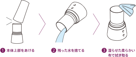 1 本体上部をあける 2 残った水を捨てる 3 湿らせた柔らかい布で拭き取る