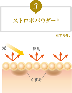 3 ストロボパウダー 光 反射 くすみ