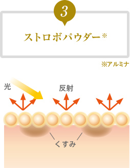 3 ストロボパウダー 光 反射 くすみ