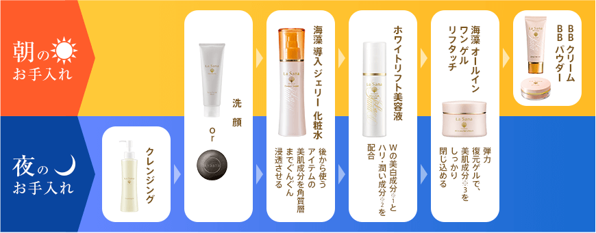 朝のお手入れ 夜のお手入れ