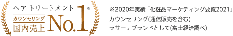 ヘア トリートメントカウンセリング 国内売上No.1 ※2020年度実績「化粧品マーケティング要覧2021」 ラサーナブランドとして（富士経済調べ）