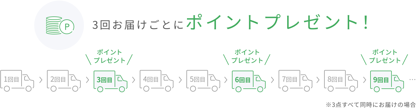3回お届けごとにポイントプレゼント！