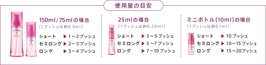 使用量の目安 | 150ml/75mlの場合（1プッシュは約0.5ml）ショート 1～2プッシュ セミロング 2～3プッシュ ロング 3～4プッシュ | 25mlの場合 （1プッシュは約0.20ml）ショート 3～5プッシュ セミロング 5～7プッシュ ロング 7～10プッシュ | ミニボトル （10ml）の場合 （1プッシュは約0.1ml）ショート 10プッシュ セミロング 10～15プッシュ ロング 15～20プッシュ