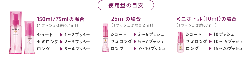 使用量の目安 | 150ml/75mlの場合（1プッシュは約0.5ml）ショート 1～2プッシュ セミロング 2～3プッシュ ロング 3～4プッシュ | 25mlの場合 （1プッシュは約0.2ml）ショート 3～5プッシュ セミロング 5～7プッシュ ロング 7～10プッシュ | ミニボトル （10ml）の場合 （1プッシュは約0.1ml）ショート 10プッシュ セミロング 10～15プッシュ ロング 15～20プッシュ