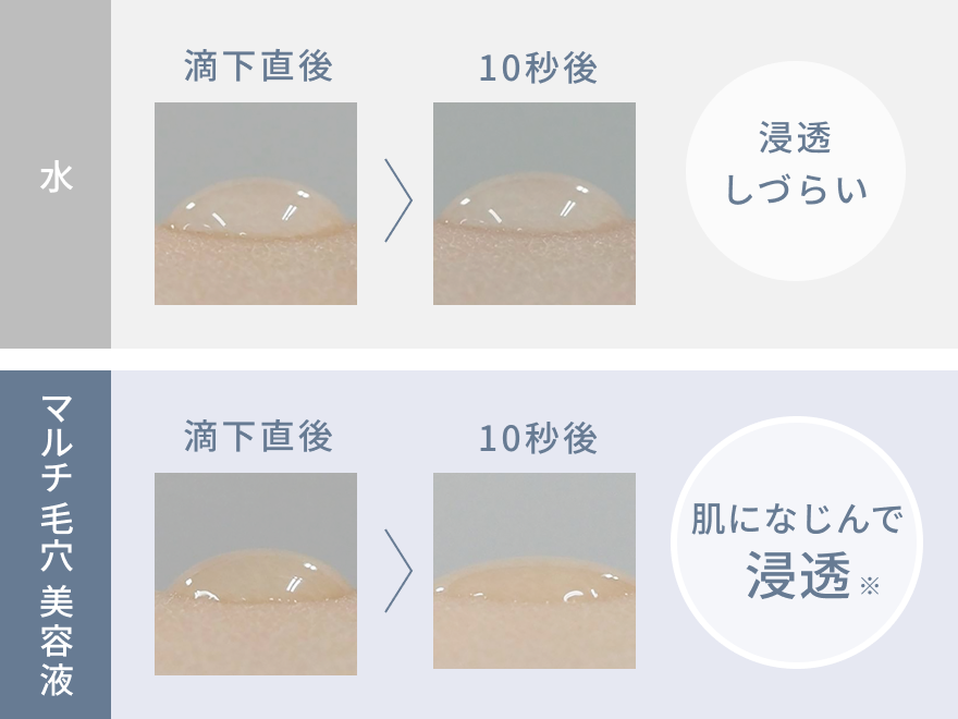 水 浸透しづらい マルチ毛穴美容液 肌になじんで浸透※