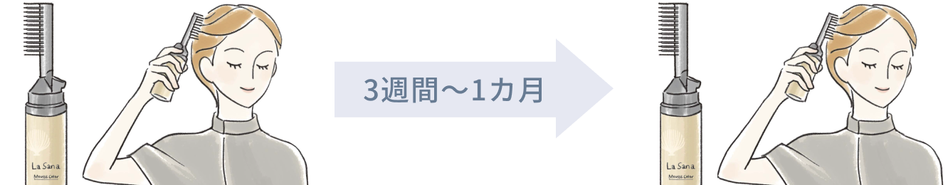 3週間~1カ月