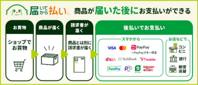 届いてから払い。  商品が届いた後にお支払いができる  お買物 ショップでお買物  商品が届く  請求書が届く 商品とは別に請求書が届く  後払いでお支払い スマホから VISA Mastercard PayPay d払い SoftBank Y!mobile FamiPay PayB ゆうちょPay 楽天銀行 お店などで コンビニ 銀行 郵便振替