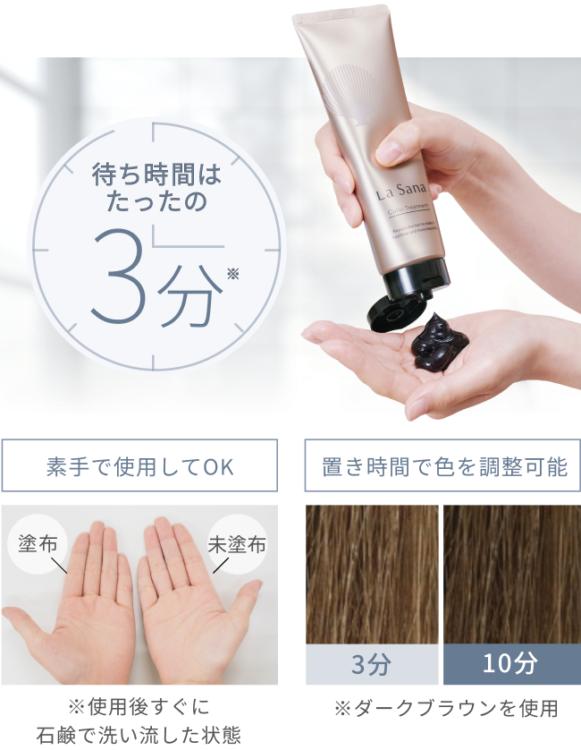 待ち時間はたったの3分※  素手で使用してOK  塗布  未塗布  ※使用後すぐに石鹸で洗い流した状態  置き時間で色を調整可能  3分  10分  ※ダークブラウンを使用