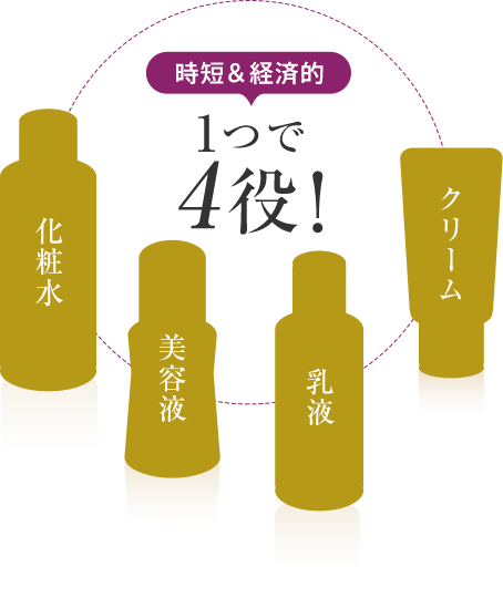 時短&経済的 1つで4役! 化粧水 美容液 乳液 クリーム