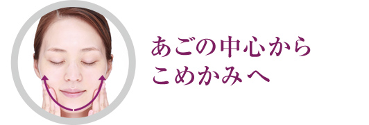 あごの中心からこめかみへ