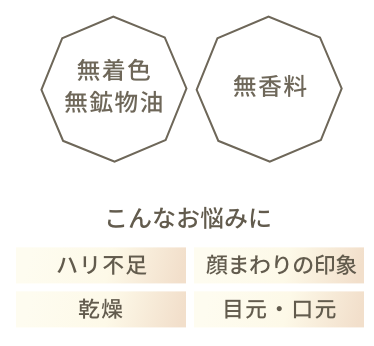 こんなお悩みに  ハリ不足  乾燥  顔まわりの印象  目元・口元  無着色 無鉱物油  無香料