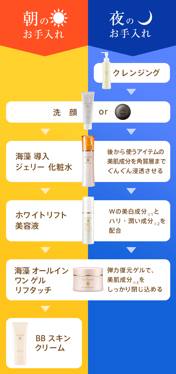 朝のお手入れ 夜のお手入れ