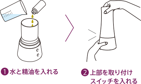 ①水と精油を入れる ②上部を取り付け スイッチを入れる