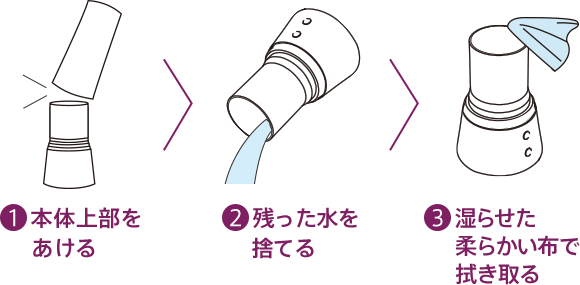 ①本体上部をあける ②残った水を捨てる ③湿らせた柔らかい布で拭き取る