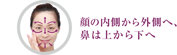 顔の内側から外側へ、鼻は上から下へ