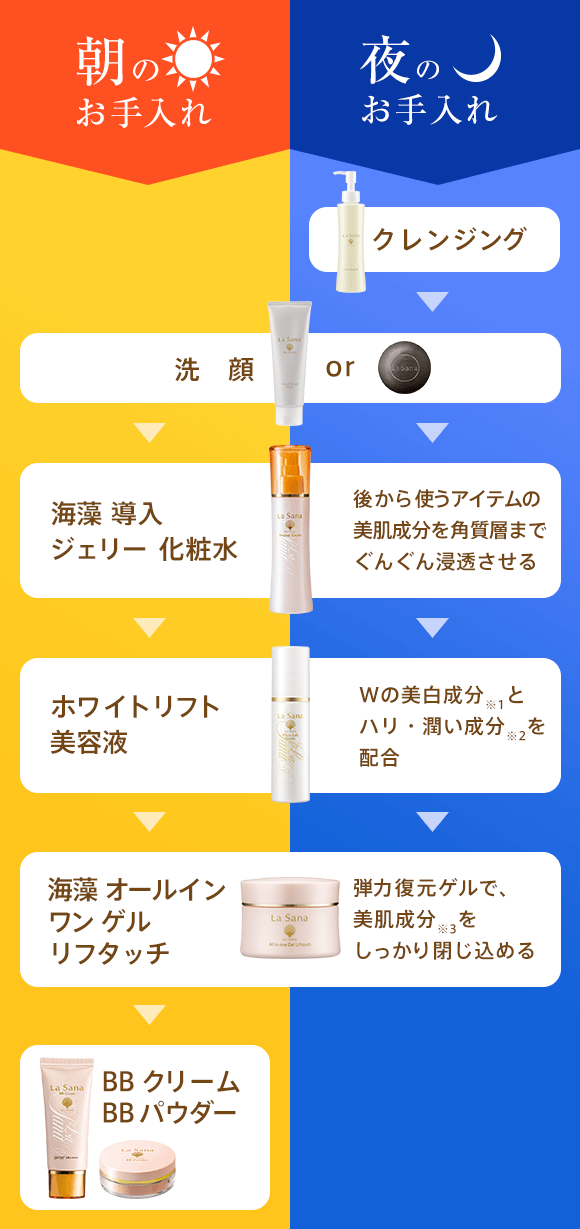 朝のお手入れ 洗顔 海藻 導入ジェリー化粧水 後から使うアイテムの美容成分をぐんぐん浸透させる ホワイトリフト美容液 Wの美白成分とハリ・潤い成分をたっぷり配合 海藻 オールインワン ゲル 弾力復元ゲルで、美容成分をしっかり閉じ込める BB クリーム BBパウダー 夜のお手入れ クレンジング 洗顔 海藻 導入ジェリー化粧水 後から使うアイテムの美容成分をぐんぐん浸透させる ホワイトリフト美容液 Wの美白成分とハリ・潤い成分をたっぷり配合 海藻 オールインワン ゲル 弾力復元ゲルで、美容成分をしっかり閉じ込める