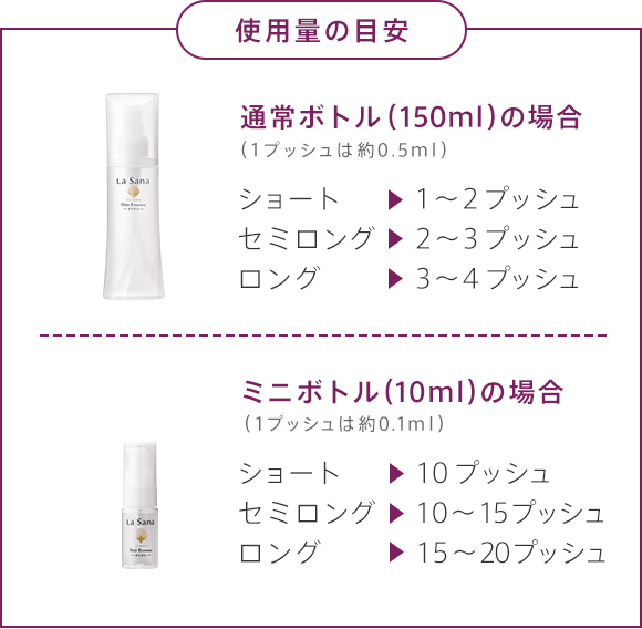 使用量の目安 | 150mlの場合（1プッシュは約0.5ml）ショート 1～２プッシュ セミロング 2～3プッシュ ロング 3～4プッシュ | 10mlの場合 （1プッシュは約0.1ml）ショート 10プッシュ セミロング 10～15プッシュ ロング 15～20プッシュ