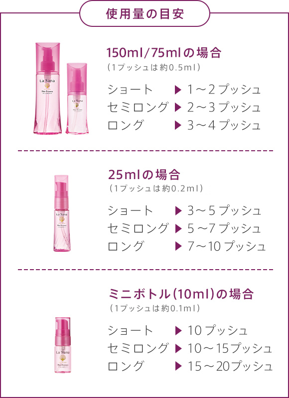 使用量の目安 | 150ml /75mlの場合（1プッシュは約0.5ml）ショート 1～２プッシュ セミロング 2～3プッシュ ロング 3～4プッシュ | 25mlの場合 （1プッシュは約0.2ml）ショート 3～5プッシュ セミロング 5～7プッシュ ロング 7～10プッシュミニボトル | （10ml）の場合 （1プッシュは約0.1ml）ショート 10プッシュ セミロング 10～15プッシュ ロング 15～20プッシュ