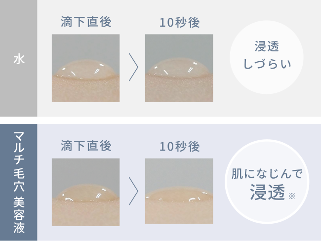 水 浸透しづらい  マルチ毛穴美容液 肌になじんで浸透※