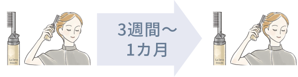 3週間~1カ月